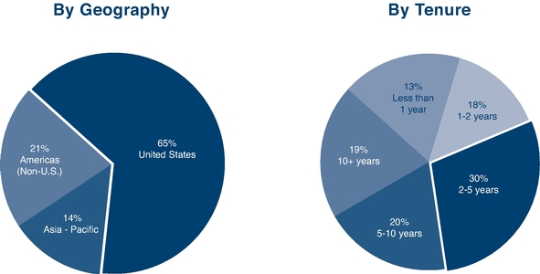 GRAPHIC